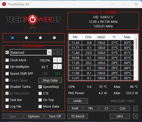 ThrottleStop 9.6 Advice 14700k .